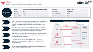 Nibo
Brazil’s leading accounting SaaS provider for SMEs and accountants
With over ~330k paying SMEs serviced through ~3.5k accountant
customers, Nibo’s tools empower accountants to better and more
profitably serve their customers.
Large addressable market of +10M SMEs with a regulatory
requirement to employ accounting services in Brazil and ~80k
accounting firms.
Proven model seen scale and succeed in other markets, eg. Intuit
(US), Xero (NZ) and Fortnox (Sweden).
Nibo is the leading accounting SaaS provider in Brazil, transforming
the way accountants and SMEs interact in one of the most
complex and regulated accounting and tax environments in the
world.
01
Nibo offers their customers a suite of financial management tools
including accounts and bank reconciliation, payment of bills, cash
flow projection tools and issuance of invoices and boletos.
02
Nibo SaaS dashboard
SMBs Accountants
ERP
General Ledger
Accounting
software
3
Accounting
Tax
calculations
Payroll
calculations
Nibo for
accountants
Accounting
analysis
Communication
Document storage
Cash Control
1
Finance
Management
2
Focus Accounting SaaS provider for SMEs & Accountants
Founded 2012
Key region Brazil
Share of NAV: 2.2%
Key facts
Fair value USD 11.9 mln
Investment USD 6.5 mln
Ownership stake 20.1%
Year of investment 2017
64
 