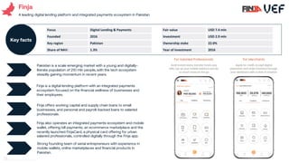 Finja
A leading digital lending platform and integrated payments ecosystem in Pakistan
Finja offers working capital and supply chain loans to small
businesses, and personal and payroll-backed loans to salaried
professionals.
Finja also operates an integrated payments ecosystem and mobile
wallet, offering bill payments, an ecommerce marketplace and the
recently launched FinjaCard, a physical card offering for urban
salaried professionals, controlled digitally through the Finja app.
Strong founding team of serial entrepreneurs with experience in
mobile wallets, online marketplaces and financial products in
Pakistan.
Pakistan is a scale emerging market with a young and digitally-
literate population of 210 mln people,.with the tech ecosystem
steadily gaining momentum in recent years.
01
Finja is a digital lending platform with an integrated payments
ecosystem focused on the financial wellness of businesses and
their employees.
02
Focus Digital Lending & Payments
Founded 2016
Key region Pakistan
Share of NAV: 1.3%
Key facts
Fair value USD 7.4 mln
Investment USD 2.9 mln
Ownership stake 22.0%
Year of investment 2016
74
 