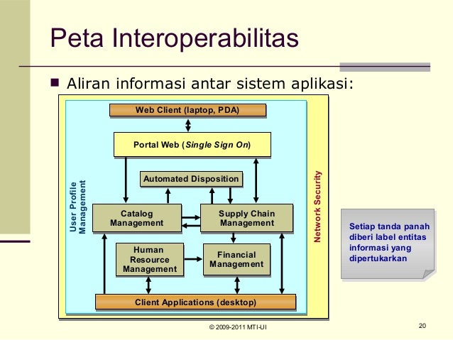 Pertukaran kontrak opsi yang dipertukarkan