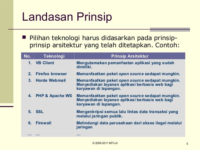Contoh Lembar Disposisidoc