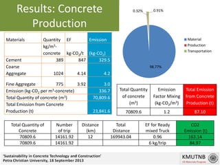 Guideline for Calculating CO2 Emission from Ready Mixed Concrete ...