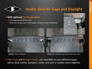  With optional Lip Corner Seals PitMaster:
 Seals gaps at dock/trailer level
 Minimizes air gaps and “white space” to help you pass inspections
Inside: Seal Air Gaps and Daylight
BEFORE: Without PitMaster AFTER: With PitMaster and optional Lip Corner Seals
 Filler Pads and Bumper Covers also available to seal additional gaps
where dock leveler, bumpers, trailer and seal or shelter come together
 