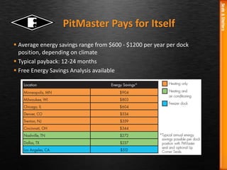  Average energy savings range from $600 - $1200 per year per dock
position, depending on climate
 Typical payback: 12-24 months
 Free Energy Savings Analysis available
PitMaster Pays for Itself
 