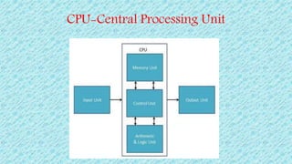 Memory and storage devices | PPTX