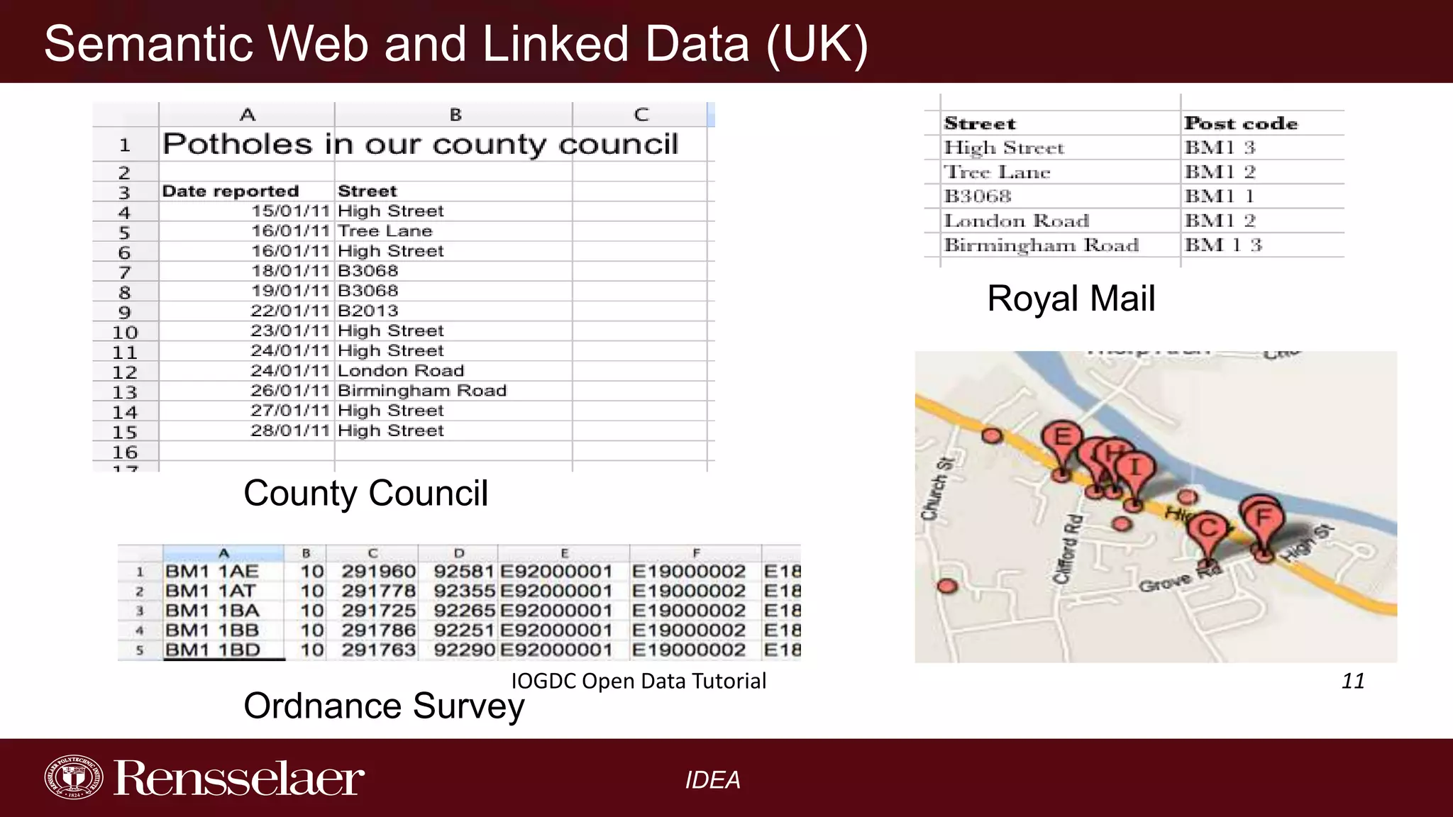 Semantic Web and Linked Data (UK)

Royal Mail

County Council

IOGDC Open Data Tutorial

Ordnance Survey

IDEA

11

 
