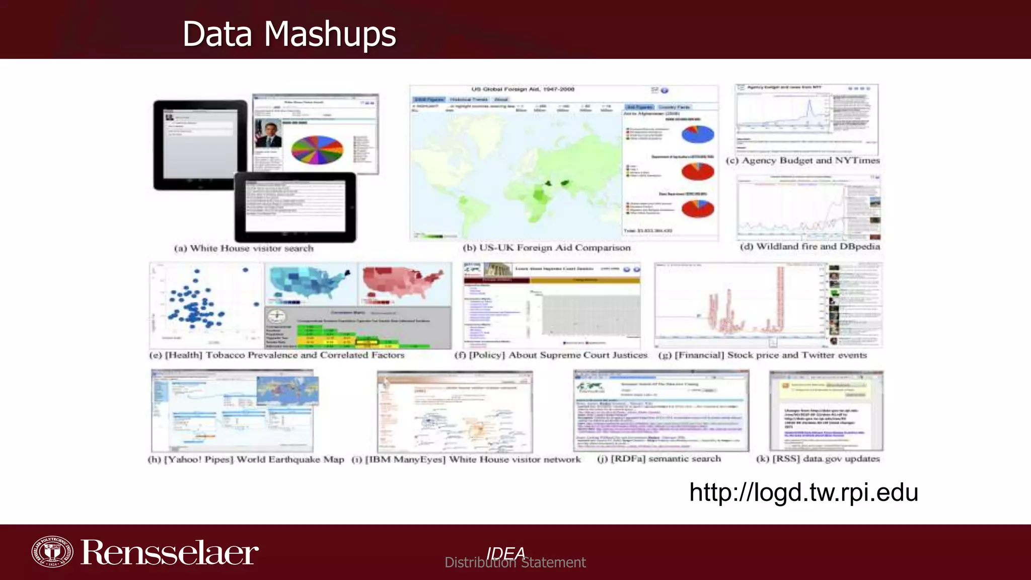 Data Mashups

http://logd.tw.rpi.edu
IDEA

Distribution Statement

 