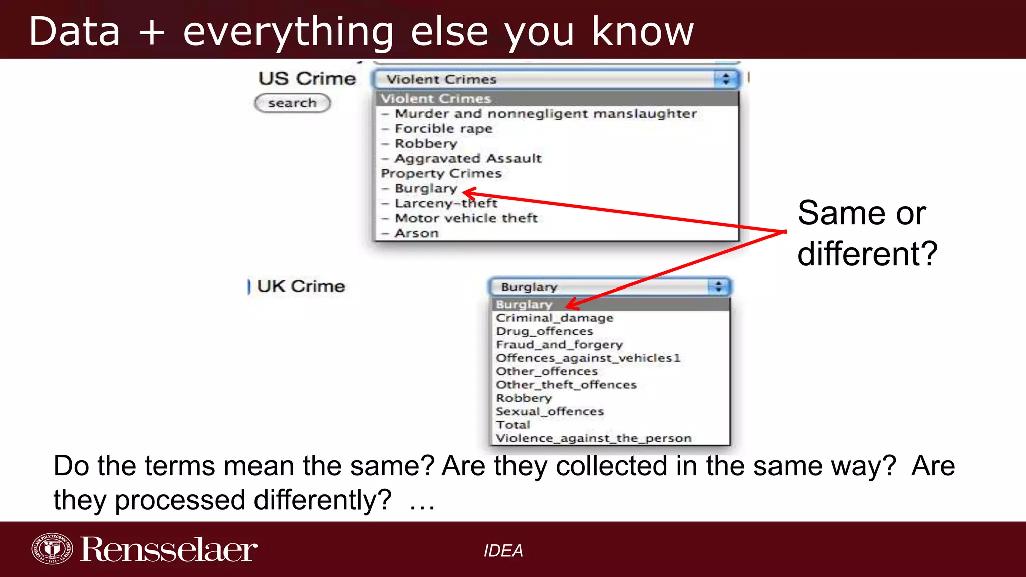 Data + everything else you know

Same or
different?

Do the terms mean the same? Are they collected in the same way? Are
they processed differently? …
IDEA

 