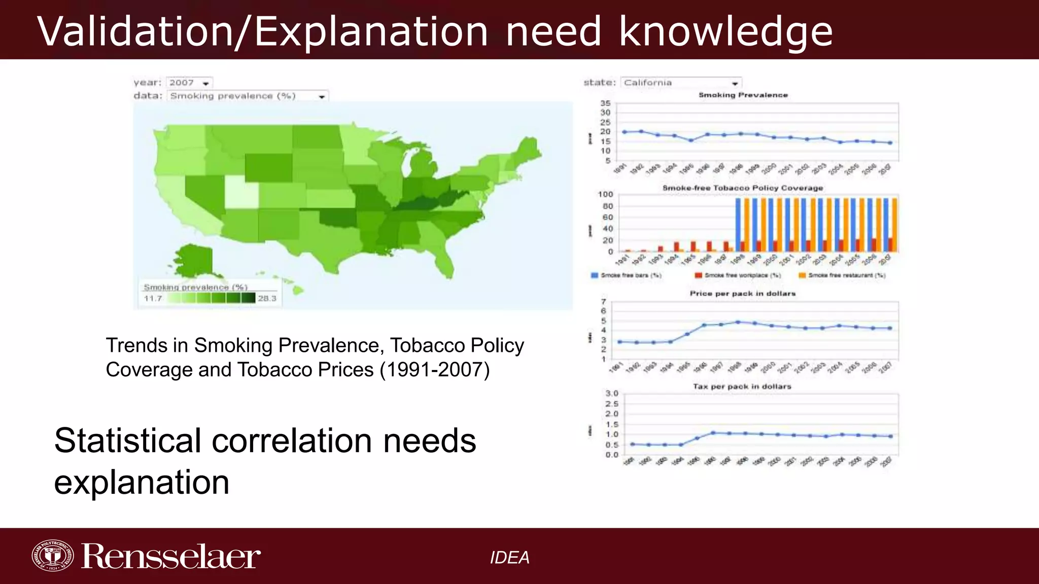 Validation/Explanation need knowledge

Trends in Smoking Prevalence, Tobacco Policy
Coverage and Tobacco Prices (1991-2007)

Statistical correlation needs
explanation
IDEA

 