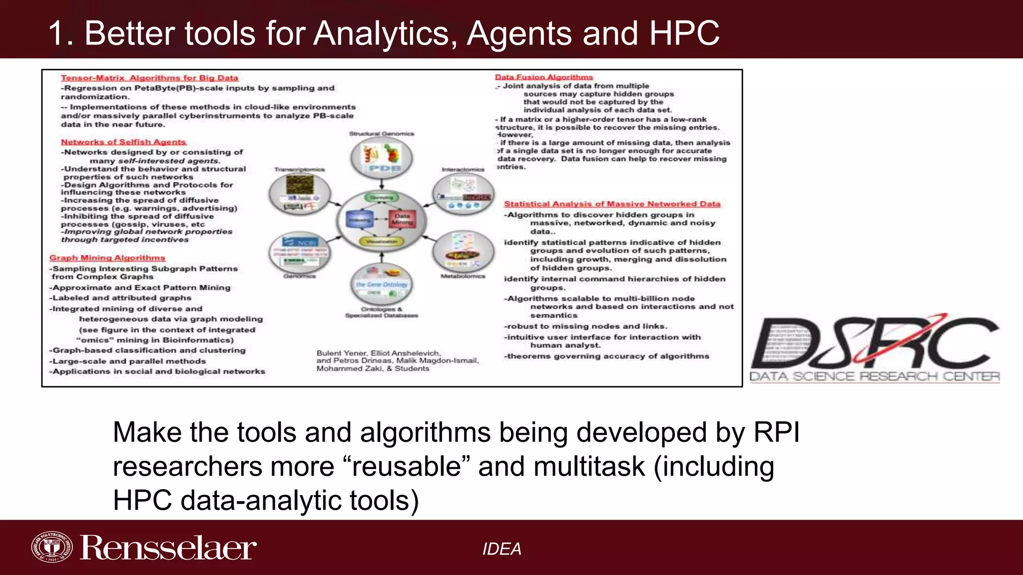 1. Better tools for Analytics, Agents and HPC

Make the tools and algorithms being developed by RPI
researchers more “reusable” and multitask (including
HPC data-analytic tools)
IDEA

 