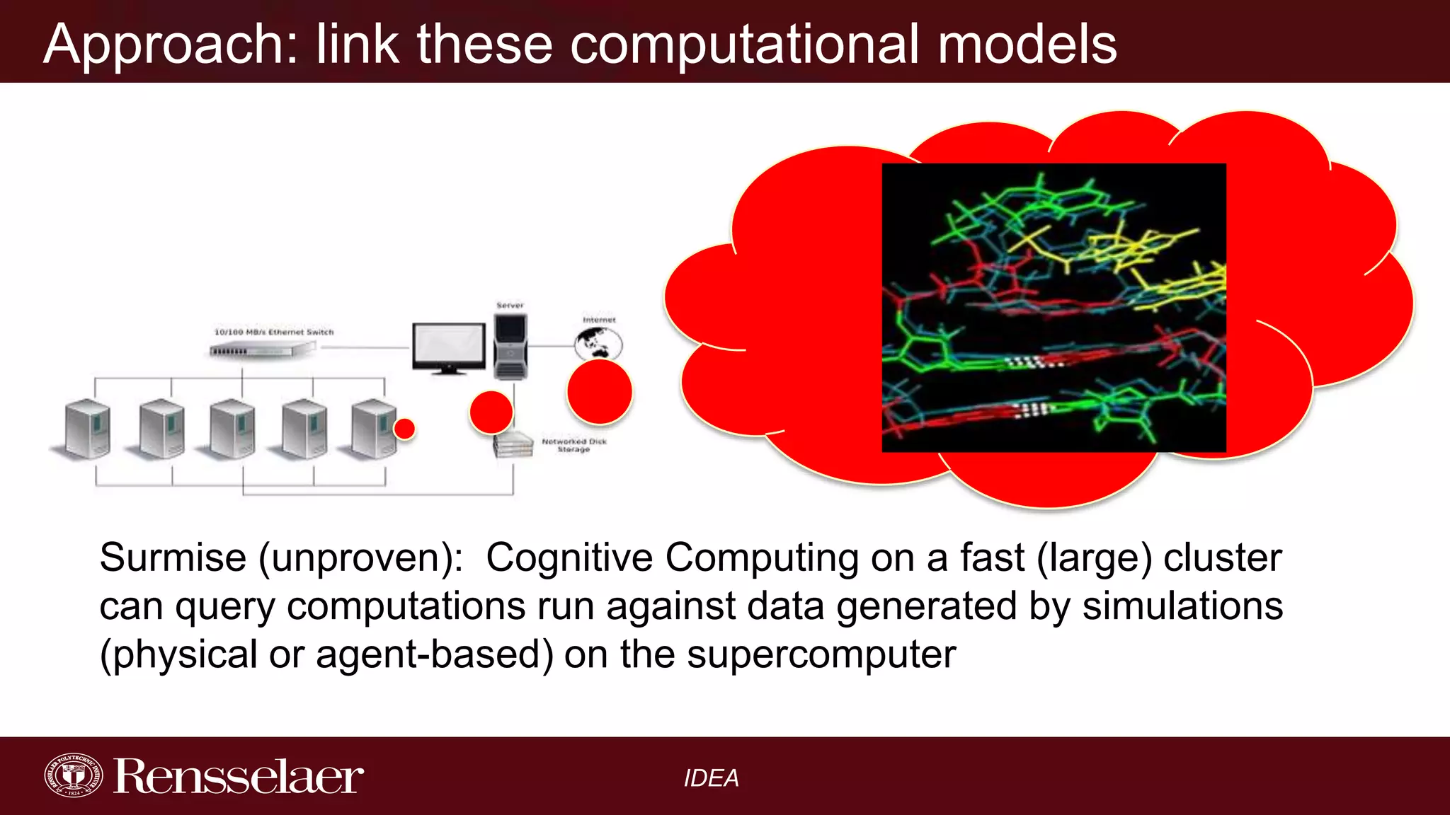 Approach: link these computational models

Surmise (unproven): Cognitive Computing on a fast (large) cluster
can query computations run against data generated by simulations
(physical or agent-based) on the supercomputer
IDEA

 