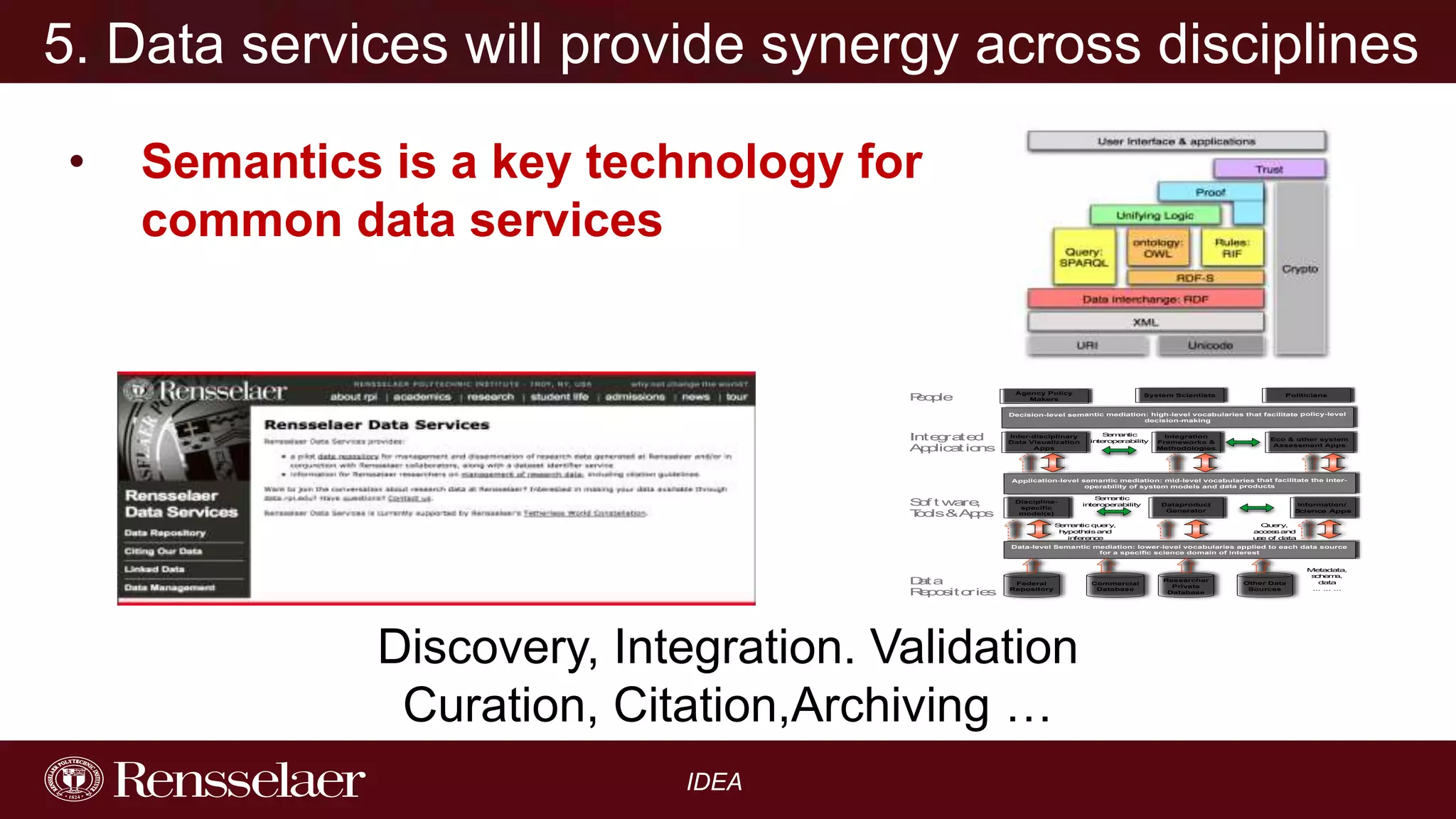 5. Data services will provide synergy across disciplines
•

Semantics is a key technology for
common data services

P o le
ep

Agency Policy
Makers

System Scientists

Politicians

Decision-level semantic mediation: high-level vocabularies that facilitate policy-level
decision-making

Inte ra d
g te
A p a io s
p lic t n

Inter-disciplinary
Data Visualization
Apps

S m tic
e an
in rope
te
rability

Integration
Frameworks &
Methodologies

Eco & other system
Assessment Apps

Application-level semantic mediation: mid-level vocabularies that facilitate the interoperability of system models and data products

S f t w re
o
a ,
T o &A p
o ls
p s

Disciplinespecific
model(s)

S m tic
e an
in rope
te
rability

Dataproduct
Generator

S m tic qu ry
e an
e ,
h
ypoth is an
s
d
in re c
fe n e

Information/
S
cience Apps
Qu ry
e ,
ac e s an
c s
d
u e of data
s

Data-level Semantic mediation: lower-level vocabularies applied to each data source
for a specific science domain of interest

D ta
a
Rp s o
e o it rie
s

Federal
Repository

Discovery, Integration. Validation
Curation, Citation,Archiving …
IDEA

Commercial
Database

Researcher
Private
Database

Other Data
Sources

Me
tadata,
s h m
c e a,
data
... ... ...

 