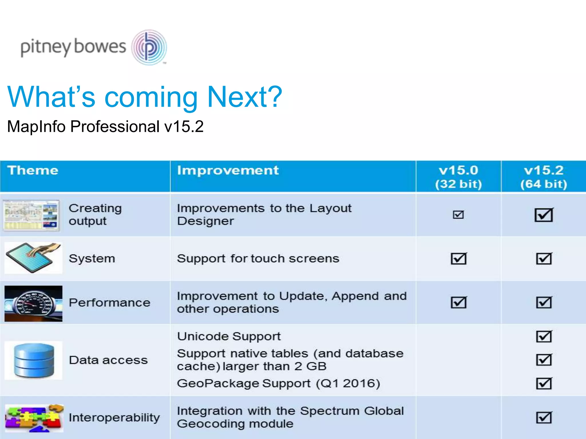 What’s coming Next?
MapInfo Professional v15.2
 