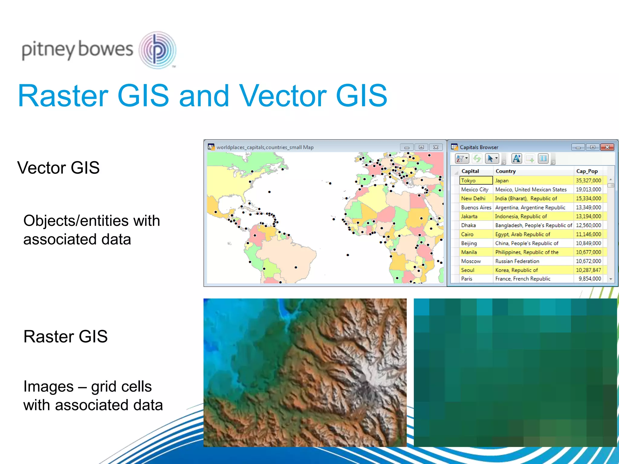 Raster GIS and Vector GIS
Raster GIS
Vector GIS
Objects/entities with
associated data
Images – grid cells
with associated data
 