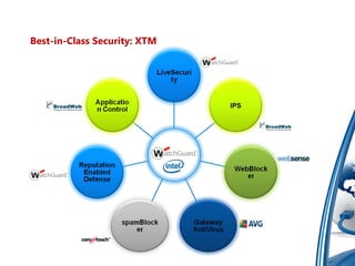 Best-in-Class Security: XTM
 