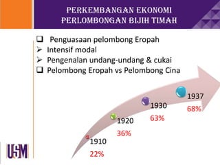 PERKEMBANGAN EKONOMI
PERLOMBONGAN bijih timah
 Penguasaan pelombong Eropah
 Intensif modal
 Pengenalan undang-undang & cukai
 Pelombong Eropah vs Pelombong Cina
1910
22%
1920
36%
1930
63%
1937
68%
 