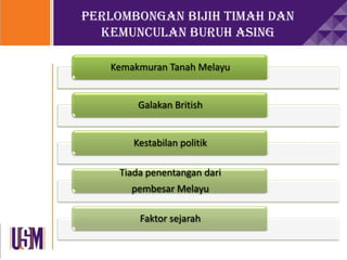 PERLOMBONGAN bijih timah dan
kemunculan buruh asing
Kemakmuran Tanah Melayu
Galakan British
Kestabilan politik
Tiada penentangan dari
pembesar Melayu
Faktor sejarah
 
