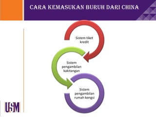 Cara Kemasukan buruh dari China
Sistem tiket
kredit
Sistem
pengambilan
kakitangan
Sistem
pengambilan
rumah kongsi
 