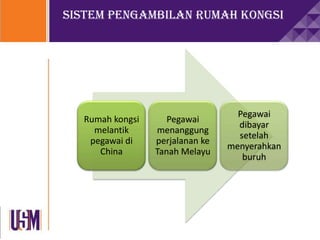 Sistem pengambilan rumah kongsi
Rumah kongsi
melantik
pegawai di
China
Pegawai
menanggung
perjalanan ke
Tanah Melayu
Pegawai
dibayar
setelah
menyerahkan
buruh
 