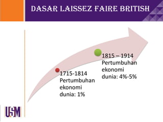 Dasar Laissez Faire British
1715-1814
Pertumbuhan
ekonomi
dunia: 1%
1815 – 1914
Pertumbuhan
ekonomi
dunia: 4%-5%
 