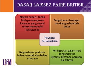 Dasar Laissez Faire British
Negara seperti Tanah
Melayu merupakan
kawasan yang sesuai
untuk memenuhi
tuntutan ini
Pengeluaran barangan
perkilangan berskala
besar
Negara barat perlukan
bahan mentah dan bahan
makanan
Peningkatan dalam mod
pengangkutan
(kereta, keretapi, perkapal
an dsbnya
Revolusi
Perindustrian
 