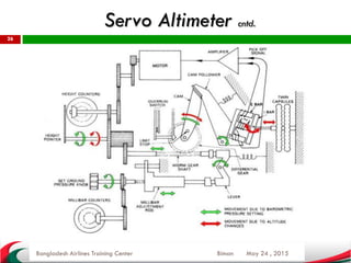 May 24 , 2015
26
Bangladesh Airlines Training Center Biman
Servo Altimeter cntd.
 