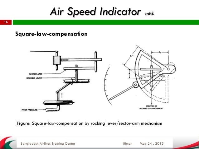 Pitot static system