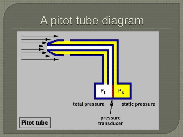 Pitot tube