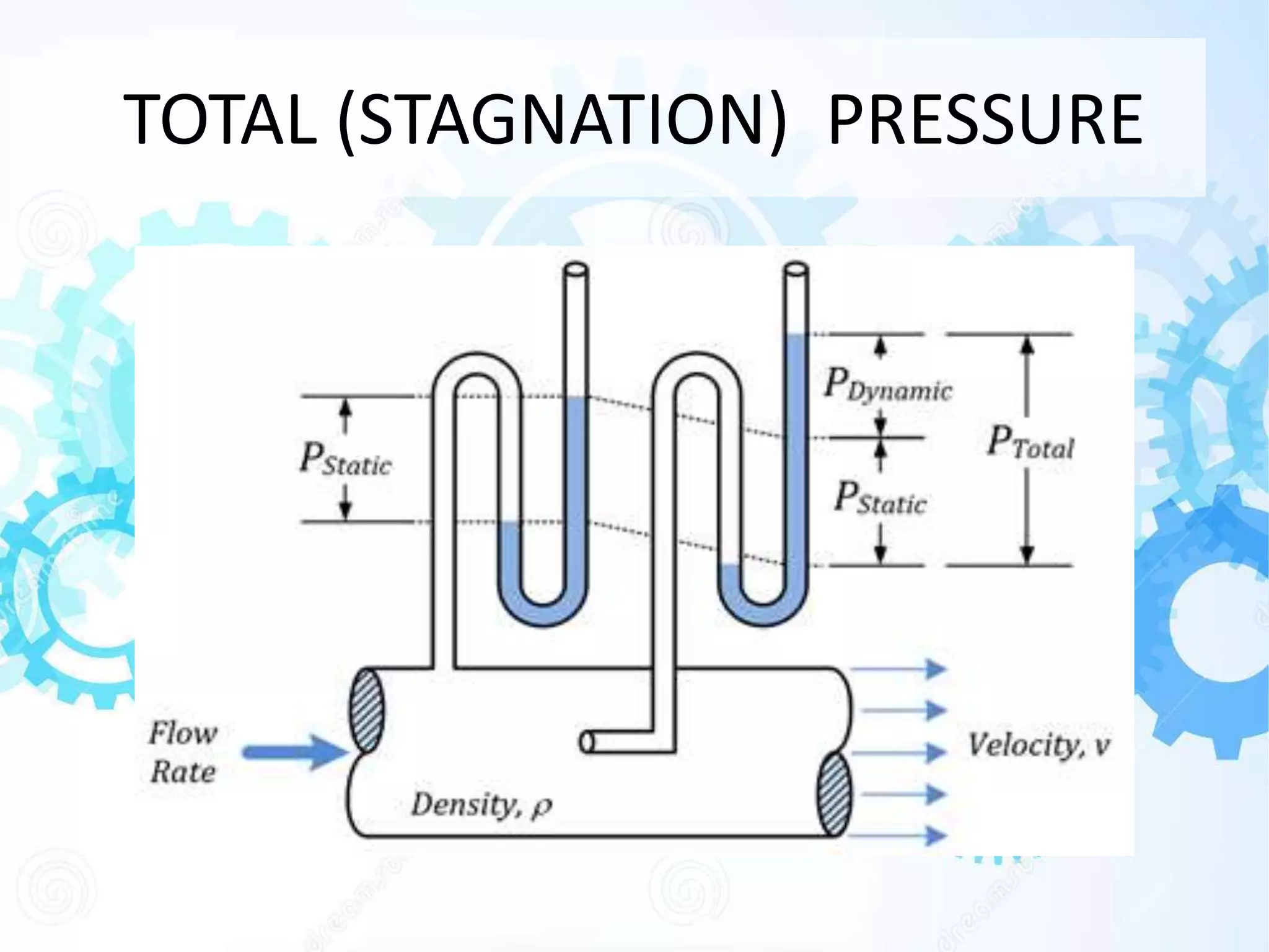 Pitot tube, anemometer and their types | PPTX