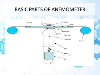 Pitot tube, anemometer and their types | PPTX