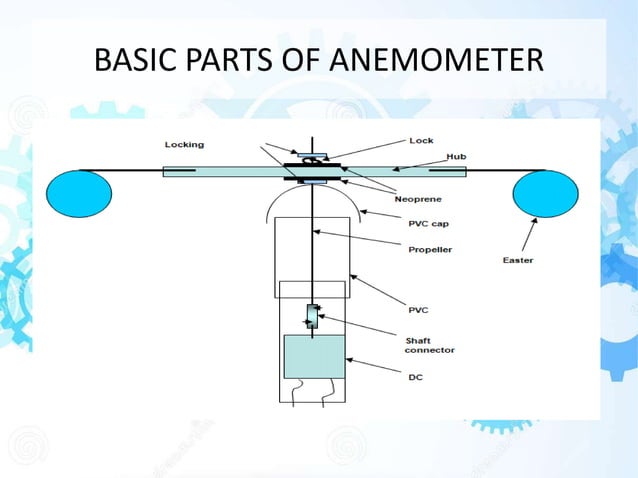What Is Anemometer : Types, Working Principle – KIYVHO