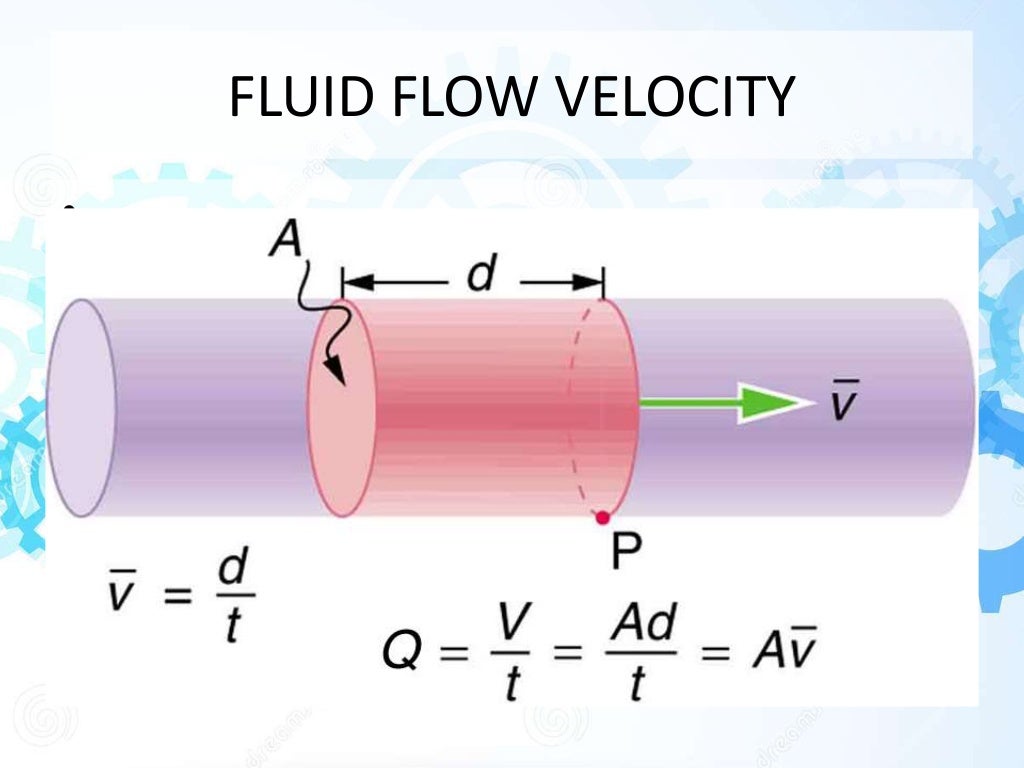 Pitot tube, anemometer and their types