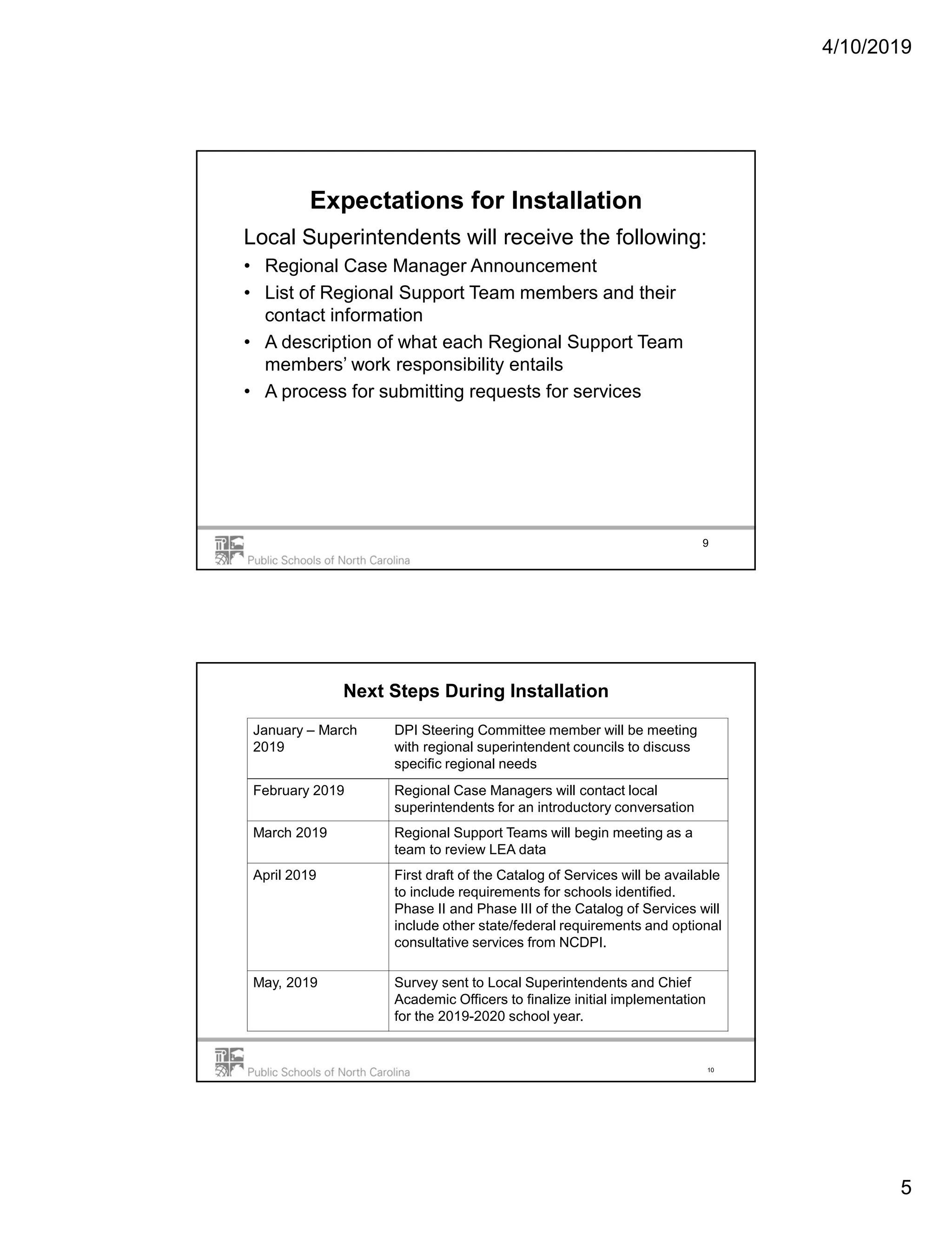 4/10/2019
5
Expectations for Installation
Local Superintendents will receive the following:
• Regional Case Manager Announcement
• List of Regional Support Team members and their
contact information
• A description of what each Regional Support Team
members’ work responsibility entails
• A process for submitting requests for services
9
10
Next Steps During Installation
January – March
2019
DPI Steering Committee member will be meeting
with regional superintendent councils to discuss
specific regional needs
February 2019 Regional Case Managers will contact local
superintendents for an introductory conversation
March 2019 Regional Support Teams will begin meeting as a
team to review LEA data
April 2019 First draft of the Catalog of Services will be available
to include requirements for schools identified.
Phase II and Phase III of the Catalog of Services will
include other state/federal requirements and optional
consultative services from NCDPI.
May, 2019 Survey sent to Local Superintendents and Chief
Academic Officers to finalize initial implementation
for the 2019-2020 school year.
 