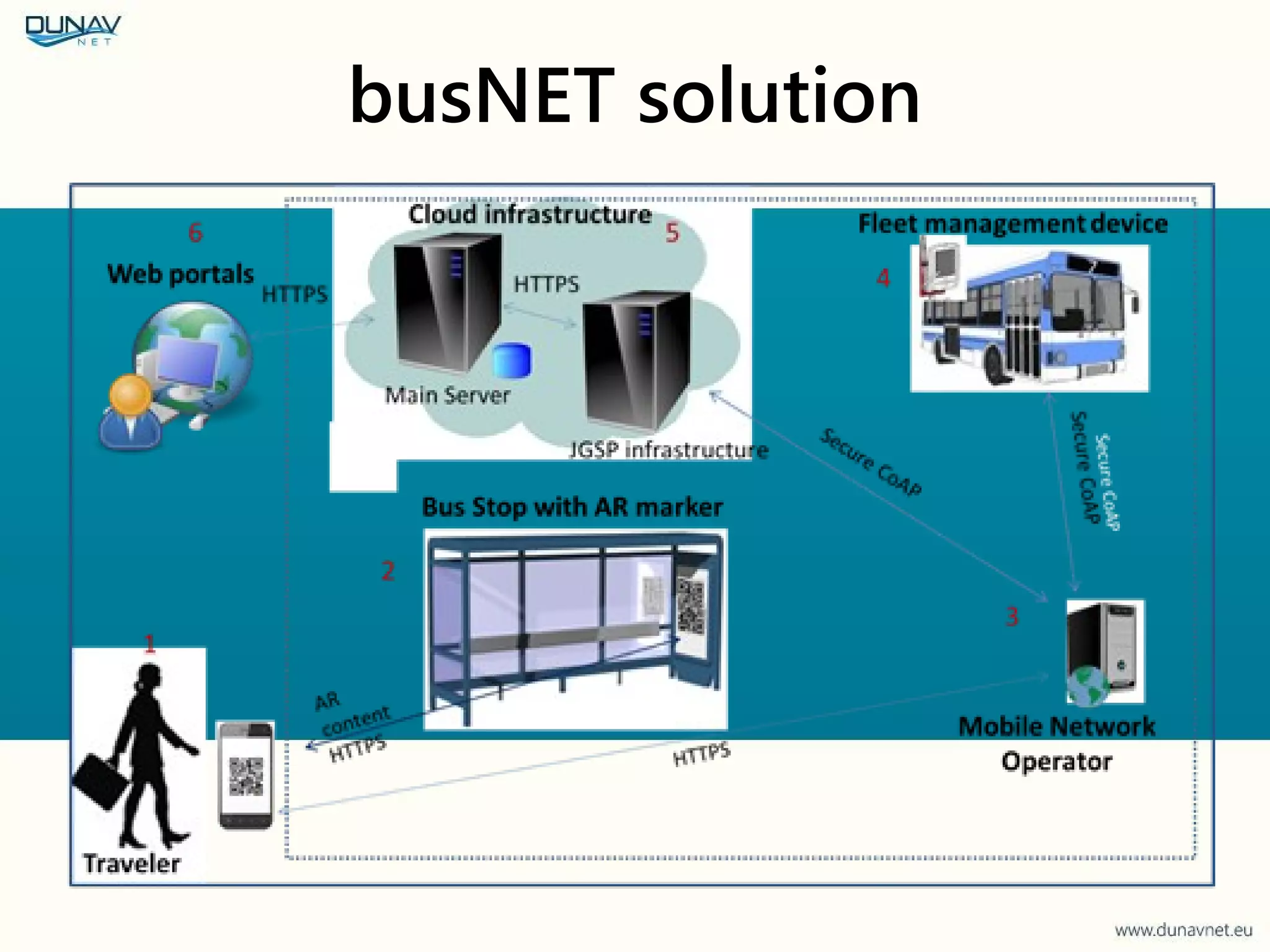 busNET solution
 