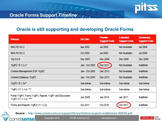 oracle 10g support end date