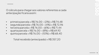 14
O cálculo para chegar aos valores referentes a cada
antecipação ficaria assim:
• primeira parcela = R$ 76,00 – (2%) = R$ 74,48
• segunda parcela = R$ 76,00 – (4%) = R$ 72,96
• terceira parcela = R$ 76,00 – (6%) = R$ 71,44
• quarta parcela = R$ 76,00 – (8%) = R$ 69,92
• quinta parcela = R$ 76,00 – (10%) = R$ 68,40
Total recebido (antecipado) = R$ 357,20
 