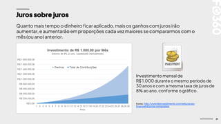 21
Juros sobre juros
Quanto mais tempo o dinheiro ficar aplicado, mais os ganhos com juros irão
aumentar,e aumentarão em proporções cada vez maiores se compararmos com o
mês (ou ano) anterior.
Investimento mensal de
R$ 1.000durante o mesmo período de
30 anos e com a mesma taxa de juros de
8% ao ano, conforme o gráfico.
Fonte: http://viverdeinvestimento.com/educacao-
financeira/juros-compostos.
 
