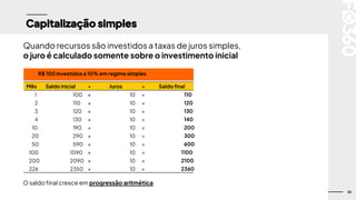 26
Capitalização simples
Quando recursos são investidos a taxas de juros simples,
o juro é calculado somente sobre o investimento inicial
O saldo final cresce em progressão aritmética
R$ 100 investidos a 10% em regime simples
Mês Saldo inicial + Juros = Saldo final
1 100 + 10 = 110
2 110 + 10 = 120
3 120 + 10 = 130
4 130 + 10 = 140
10 190 + 10 = 200
20 290 + 10 = 300
50 590 + 10 = 600
100 1090 + 10 = 1100
200 2090 + 10 = 2100
226 2350 + 10 = 2360
 