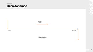 29
Linha do tempo
Juros - i
n Períodos
Hoje Futuro
 