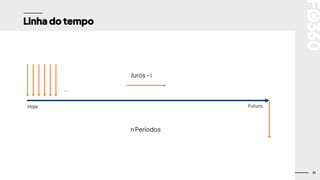 31
Linha do tempo
Juros - i
n Períodos
Hoje Futuro
...
 
