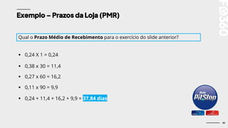 42
Exemplo – Prazos da Loja (PMR)
Qual o Prazo Médio de Recebimento para o exercício do slide anterior?
▪ 0,24 X 1 = 0,24
▪ 0,38 x 30 = 11,4
▪ 0,27 x 60 = 16,2
▪ 0,11 x 90 = 9,9
▪ 0,24 + 11,4 + 16,2 + 9,9 = 37,84 dias
 