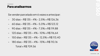 47
Para analisarmos
Se vender parcelado em 6 vezes e antecipar:
- 30 dias – R$ 135 - 4% - 2,5% = R$ 126,36
- 60 dias – R$ 135 - 4% - 5,0% = R$ 123,12
- 90 dias – R$ 135 – 4% - 7,5% = R$ 119,88
- 120 dias – R$ 135 – 4% - 10% = R$ 116,64
- 150 dias – R$ 135 – 4% - 12,5% = R$ 113,40
- 180 dias – R$ 135 – 4% - 15% = R$ 110,16
Total = R$ 709,56
 