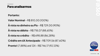 48
Para analisarmos
Portanto:
Valor Nominal – R$ 810,00 (100%)
À vista no dinheiro ou Pix – R$ 729,00 (90%)
À vista no débito - R$ 718,07 (88,65%)
À vista no crédito - R$ 698,88 (86,28%)
Crédito em 6X Antecipado - R$ 709,56 (87,60%)
Pronto! (7,88%) até 12X - R$ 746,17 (92,12%)
 