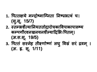 Introduction to Pitta Dosa in Ayurveda