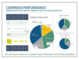Media Campaign Reporting | PDF