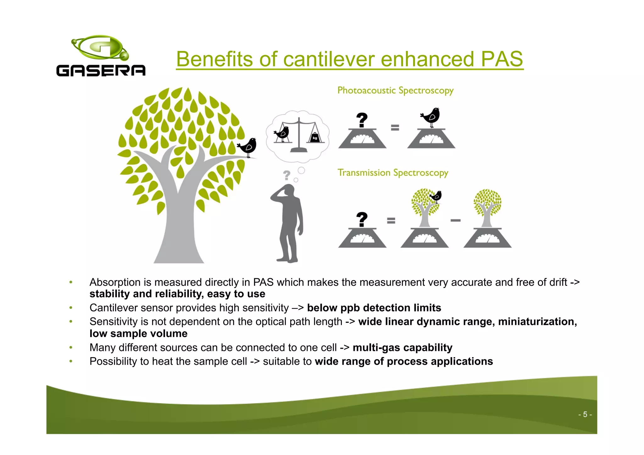 Benefits of cantilever enhanced PAS
- 5 -
•  Absorption is measured directly in PAS which makes the measurement very accurate and free of drift ->
stability and reliability, easy to use
•  Cantilever sensor provides high sensitivity –> below ppb detection limits
•  Sensitivity is not dependent on the optical path length -> wide linear dynamic range, miniaturization,
low sample volume
•  Many different sources can be connected to one cell -> multi-gas capability
•  Possibility to heat the sample cell -> suitable to wide range of process applications
 