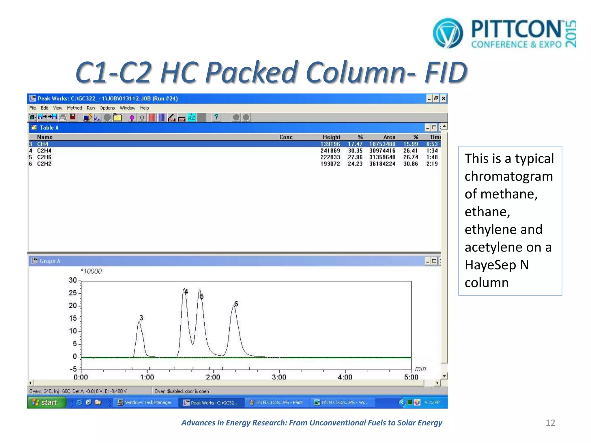 C1-C2 HC Packed Column- FID
12
This is a typical
chromatogram
of methane,
ethane,
ethylene and
acetylene on a
HayeSep N
column
Advances in Energy Research: From Unconventional Fuels to Solar Energy
 