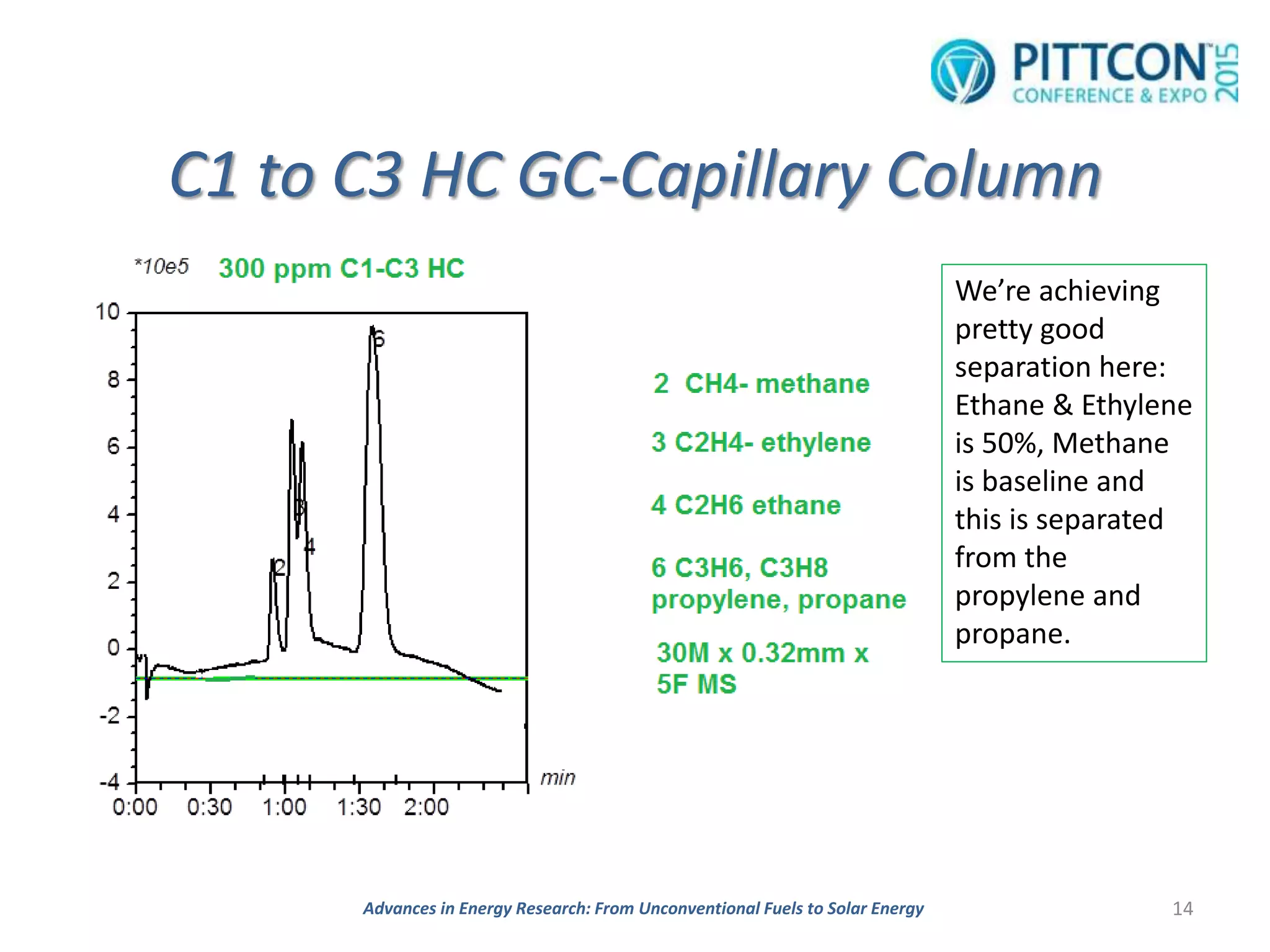 C1 to C3 HC GC-Capillary Column
14Advances in Energy Research: From Unconventional Fuels to Solar Energy
We’re achieving
pretty good
separation here:
Ethane & Ethylene
is 50%, Methane
is baseline and
this is separated
from the
propylene and
propane.
 