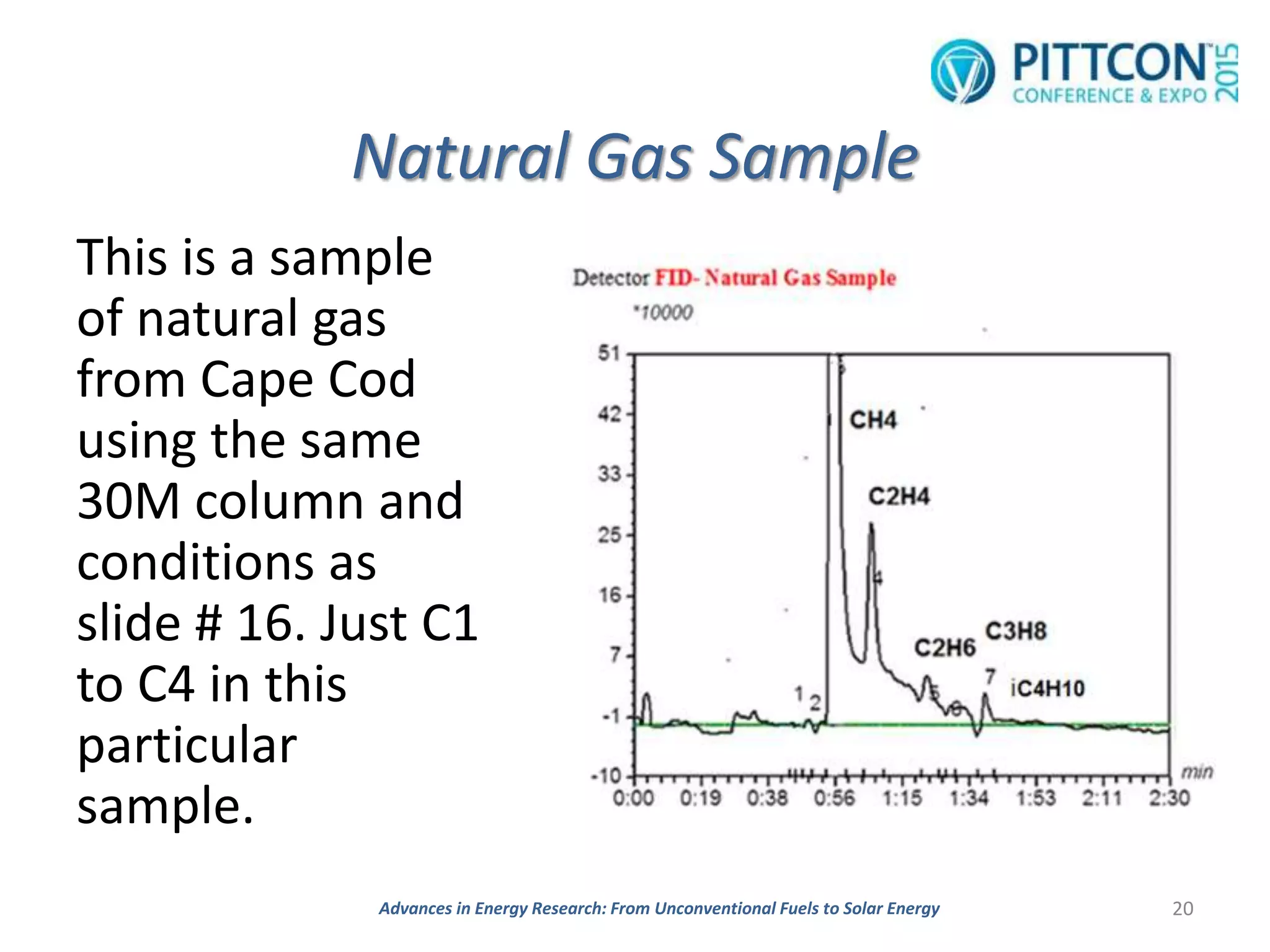 Natural Gas Sample
This is a sample
of natural gas
from Cape Cod
using the same
30M column and
conditions as
slide # 16. Just C1
to C4 in this
particular
sample.
20Advances in Energy Research: From Unconventional Fuels to Solar Energy
 