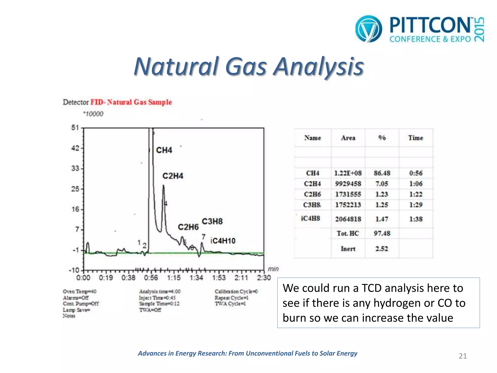 Natural Gas Analysis
21Advances in Energy Research: From Unconventional Fuels to Solar Energy
We could run a TCD analysis here to
see if there is any hydrogen or CO to
burn so we can increase the value
 
