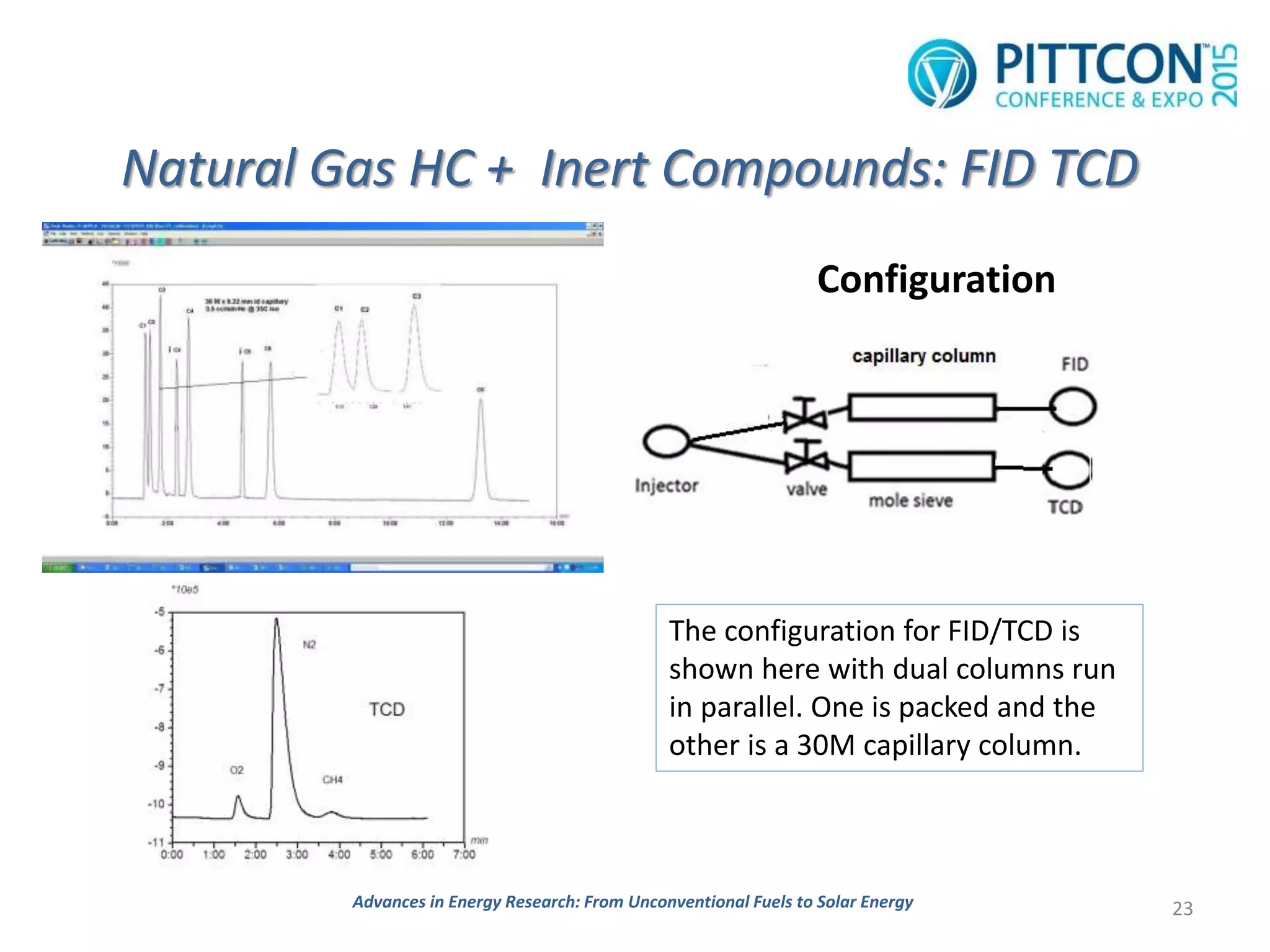 Natural Gas HC + Inert Compounds: FID TCD
Configuration
23
The configuration for FID/TCD is
shown here with dual columns run
in parallel. One is packed and the
other is a 30M capillary column.
Advances in Energy Research: From Unconventional Fuels to Solar Energy
 